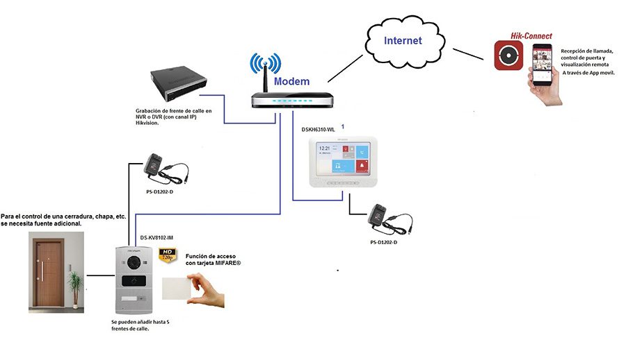 Cách kết nối bộ chuông cửa màn hình IP HIKVISION DS-KIS601
