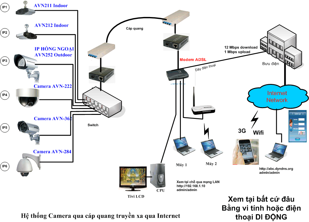 Hệ thống Camera IP